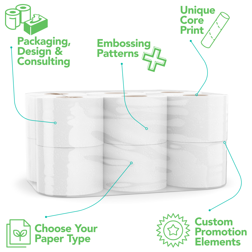 Private label manufacturing